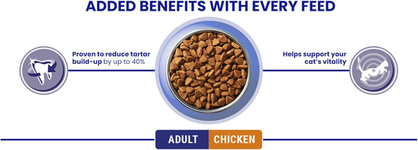 Chicken Dry Cat Food 6Kg