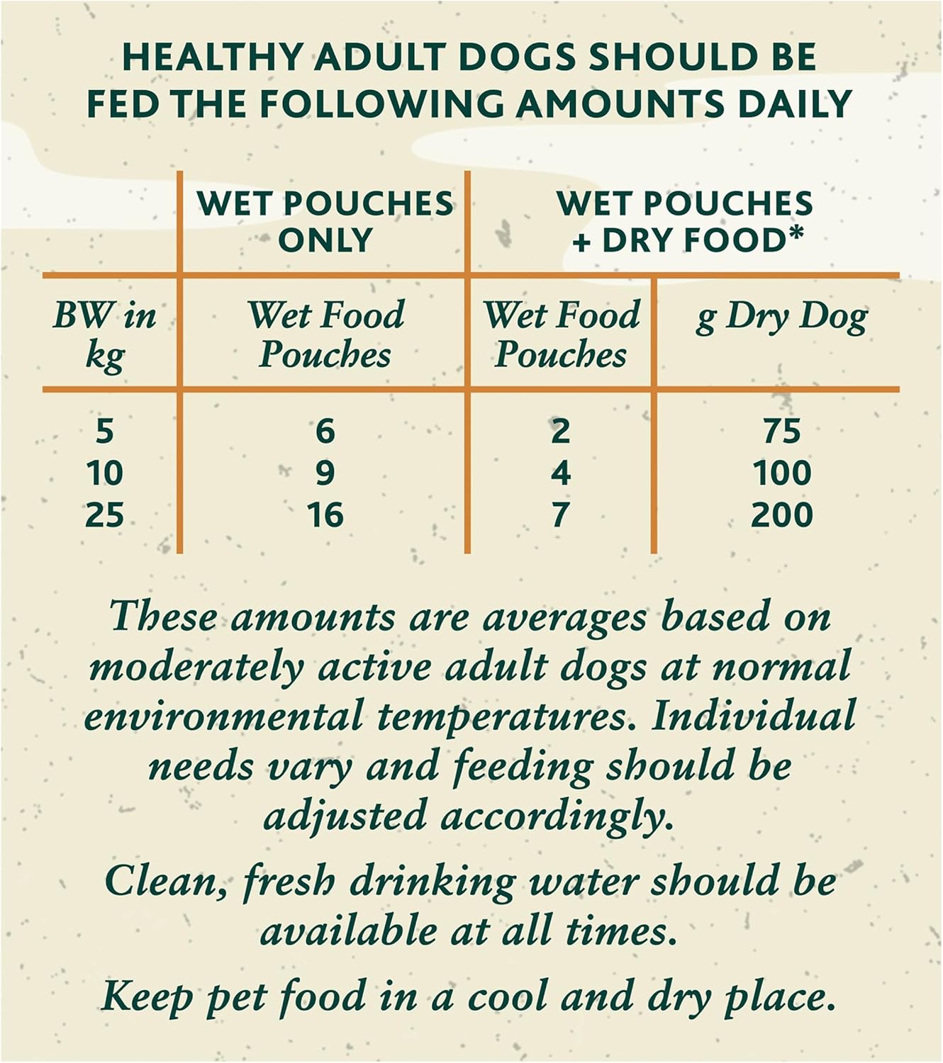 Meaty Chunks Mixed in Gravy Wet Dog Food Pouches 40X100G